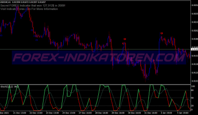 Brooky Trend Binary Options System für MT4
