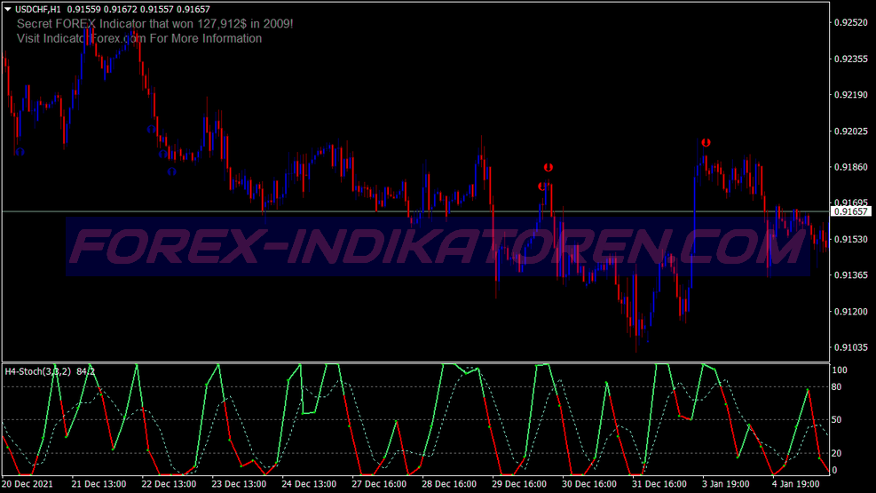 Sistem dagangan Brooky Trend Binary Options für MT4