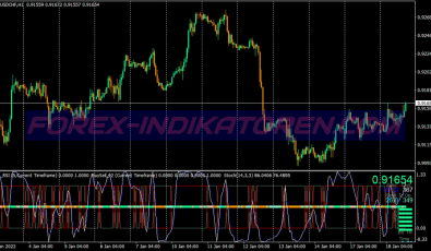 Bs Mesamus Swing System für MT4