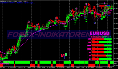 Bst Pro Trend System für MT4