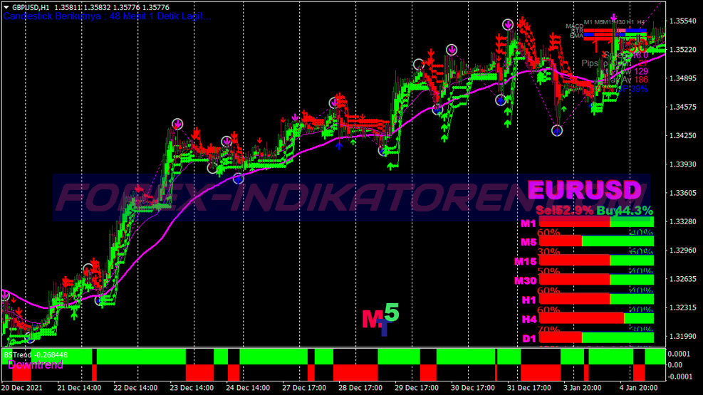 MT4 için Bst Pro Trend Ticaret Sistemi