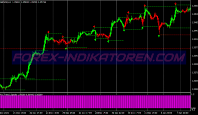 Bufu Trend Swing System für MT4