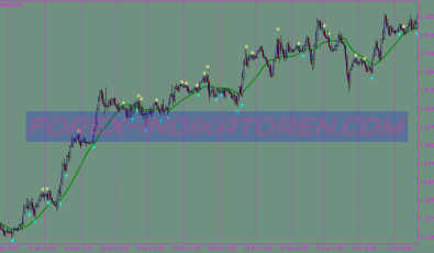 Bullish Bearish Engulfing Candlestick System für MT4