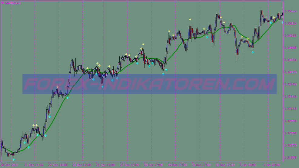 Bullish Bearish Engulfing Candlestick System für MT4