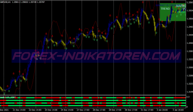 Bulls Eye Forecaster Binary Options System für MT4