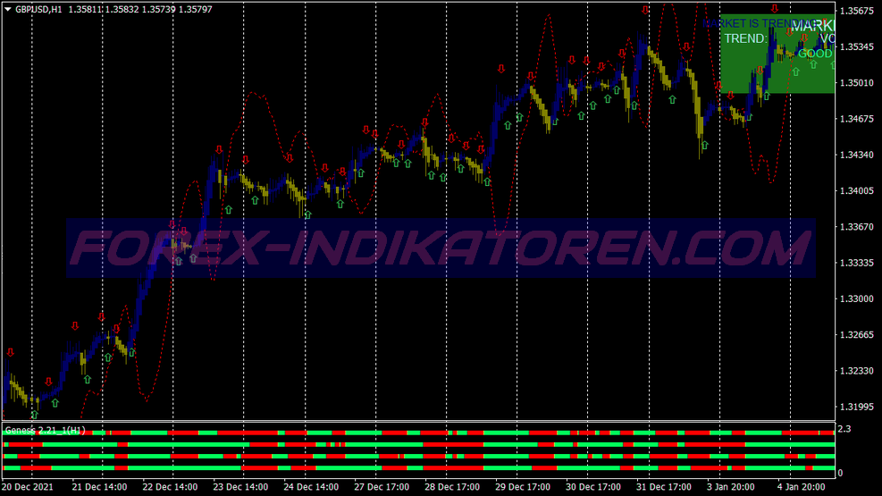 Bulls Eye Forecaster İkili Opsiyon Ticaret Sistemi für MT4