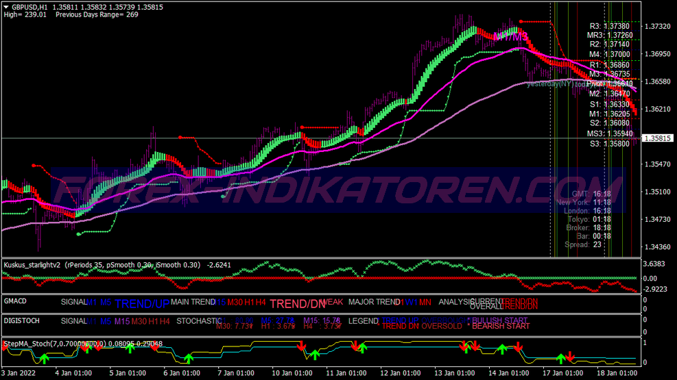 Bulut Karli Trading System for MT4