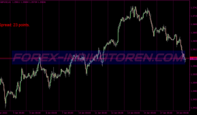 Buy Sell Action Scalping System für MT4