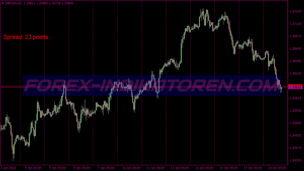 Mua Sell Action Scalping Trading System für MT4