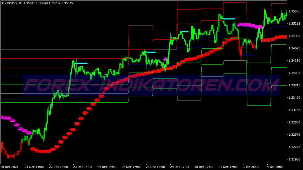 Buy Sell Alert V2 Binary Options System für MT4