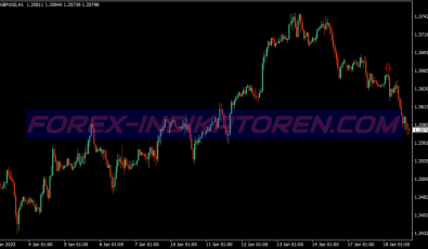 Buy Sell Arrow Binary Options System für MT4