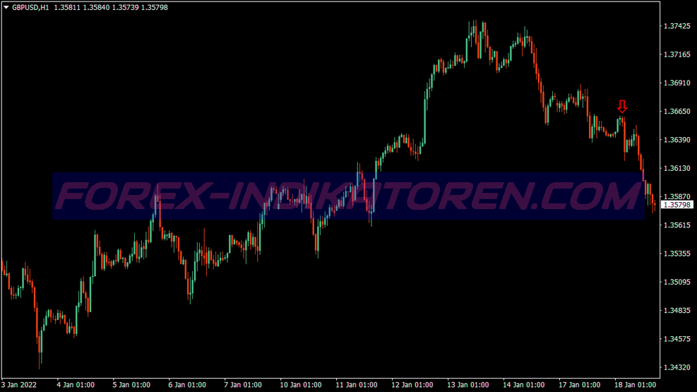 Buy Sell Arrow Binary Options System für MT4