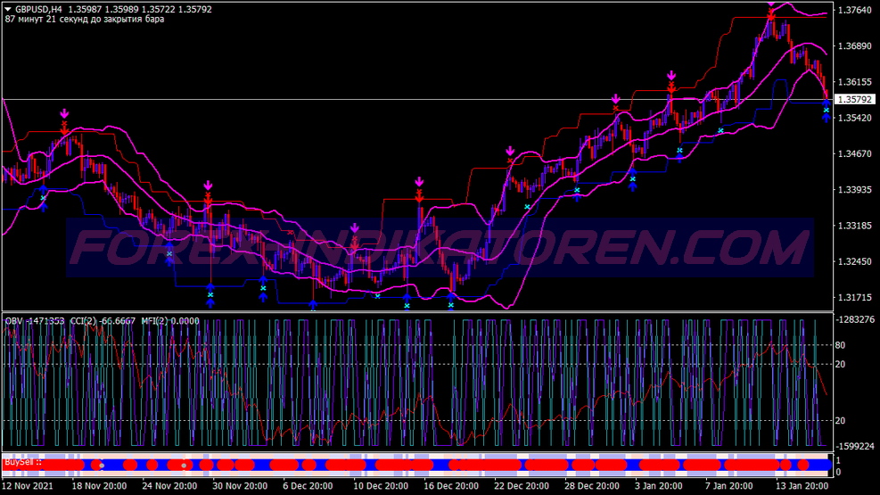 Buy Sell Filter Binary Options Trading System für MT4