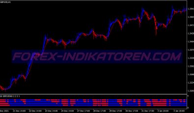 Buy Sell Heiken Ashi Scalping System für MT4