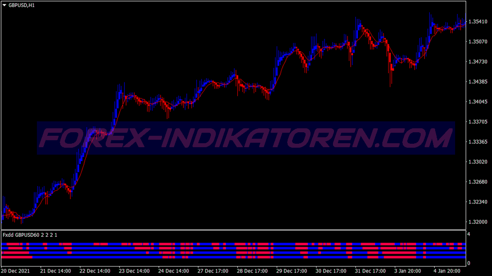 Koupit Prodat Heiken Ashi Scalping Trading System für MT4