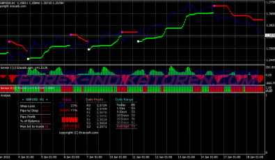 Buy Sell Sensor Swing System für MT4