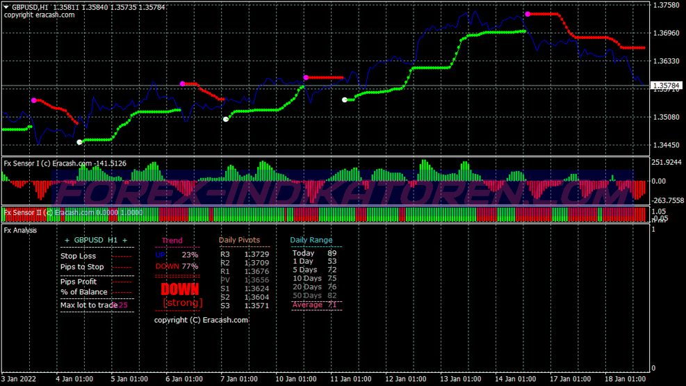 Buy Sell Sensor Swing System für MT4