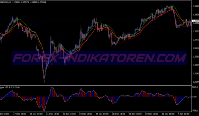 Buy Sell Spor Trigger System für MT4