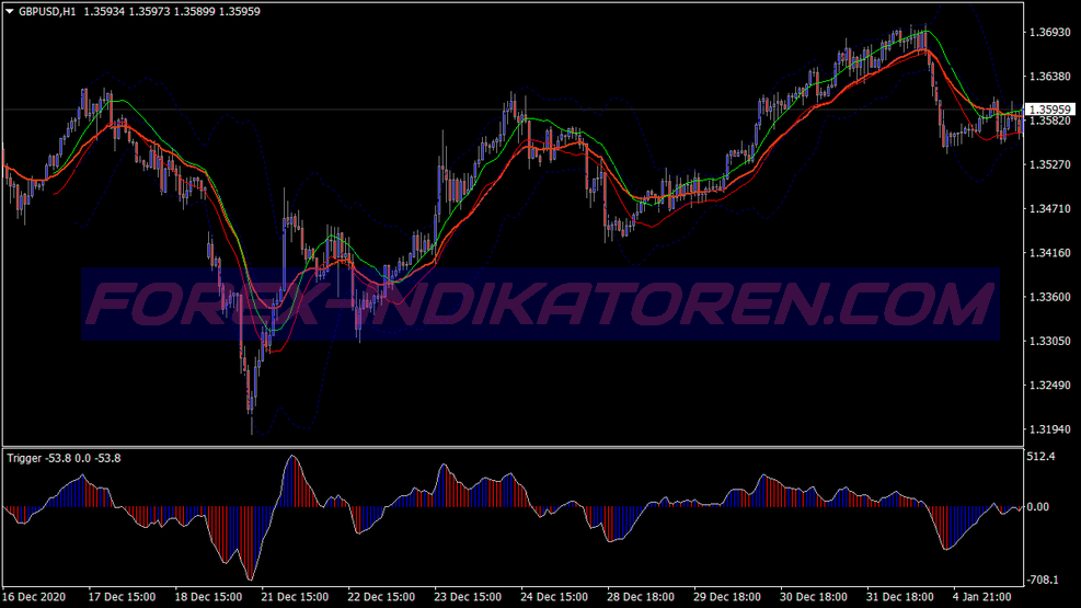 Buy Sell Spor Trigger System für MT4