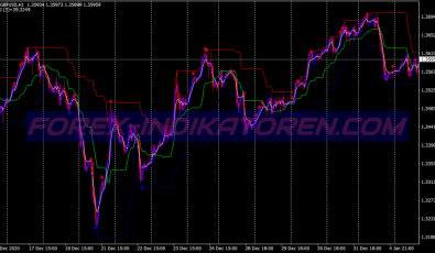 Buy Sell Spot Arrows Binary Options System für MT4