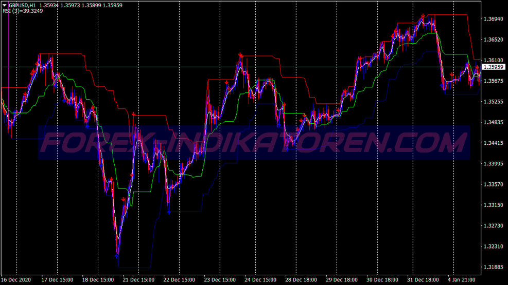 Buy Sell Spot Arrows Binary Options Trading System für MT4