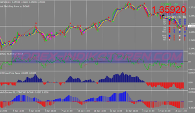 Buy Sell Super Scalping System für MT4