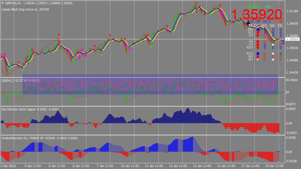 Buy Sell Super Scalping System für MT4