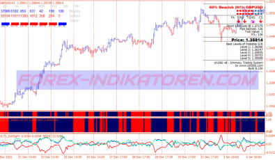 Buyers Sellers Volume System für MT4