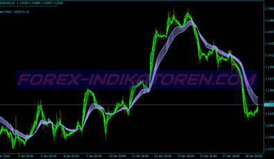 Cable Breakout System für MT4