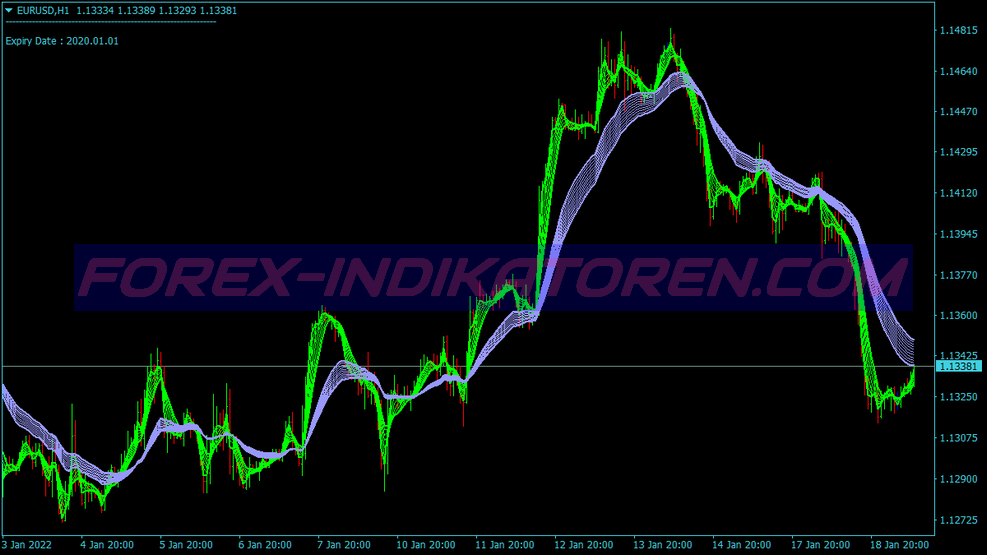 Cable Breakout Trading System für MT4