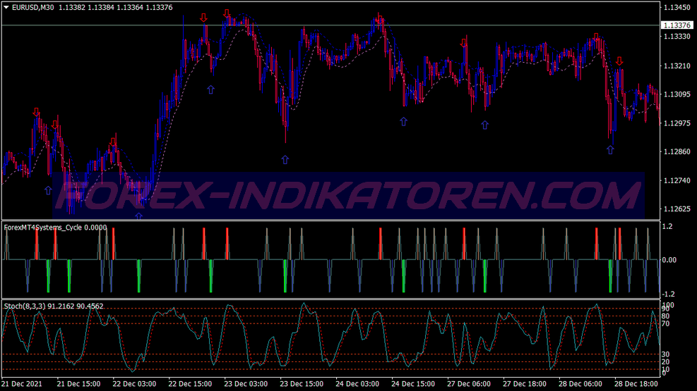 Candle Cycle Binary Options Trading System für MT4