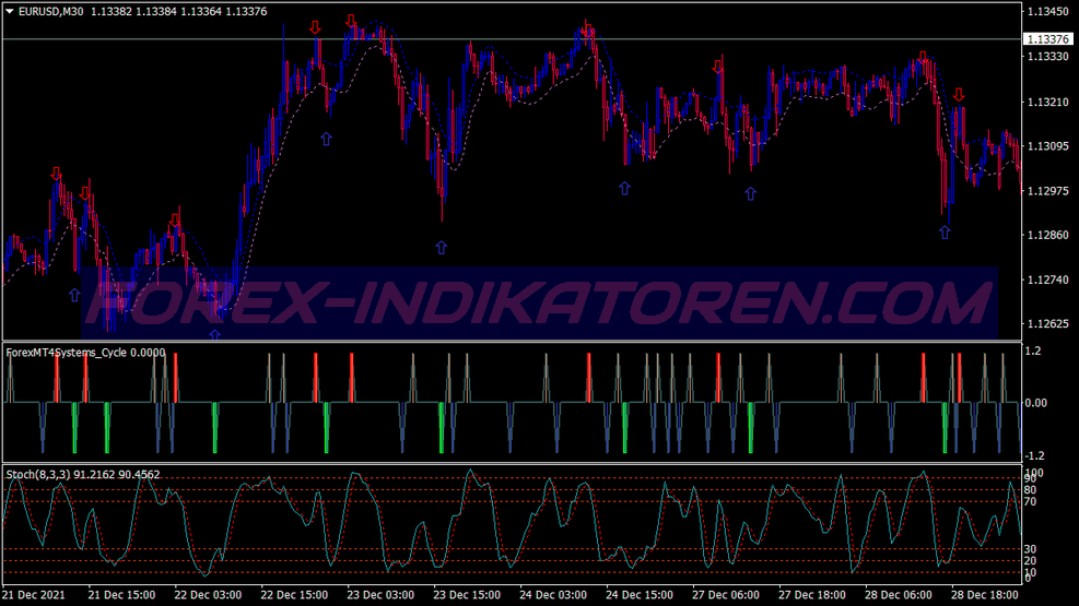 Candle Cycle Binary Options System