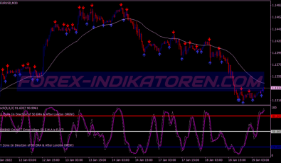 Candle High Low Binary Options System für MT4