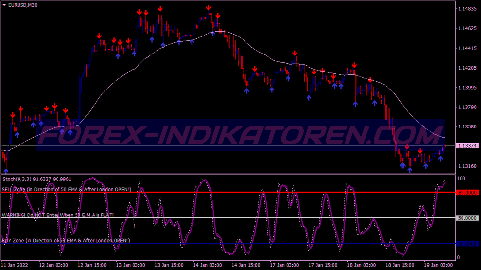 Candle High Low Sistema de Negociação de Opções Binárias für MT4