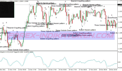 Candlestick Pattern Pivot Points System für MT4