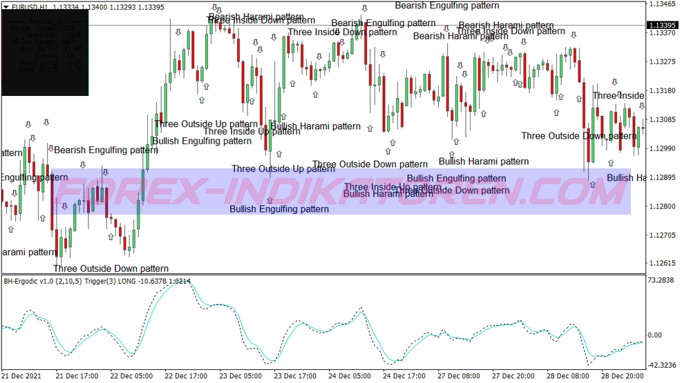 Candlestick Pattern Pivot Points Trading System pour MT4