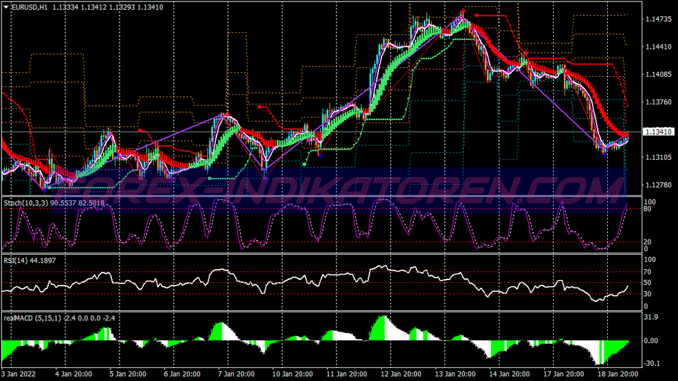 Cans Kuasa Alert Trading System