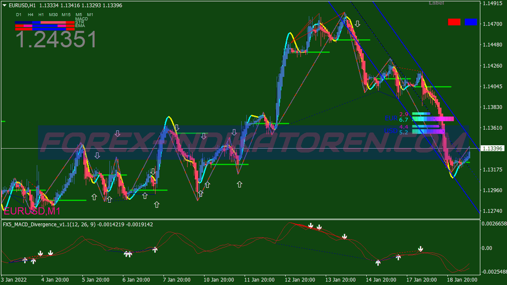 Cash Filtered Binary Options Trading System für MT4