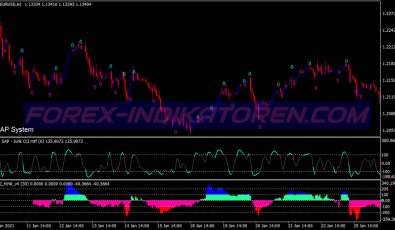 Cci Contrarian Method Swing System für MT4