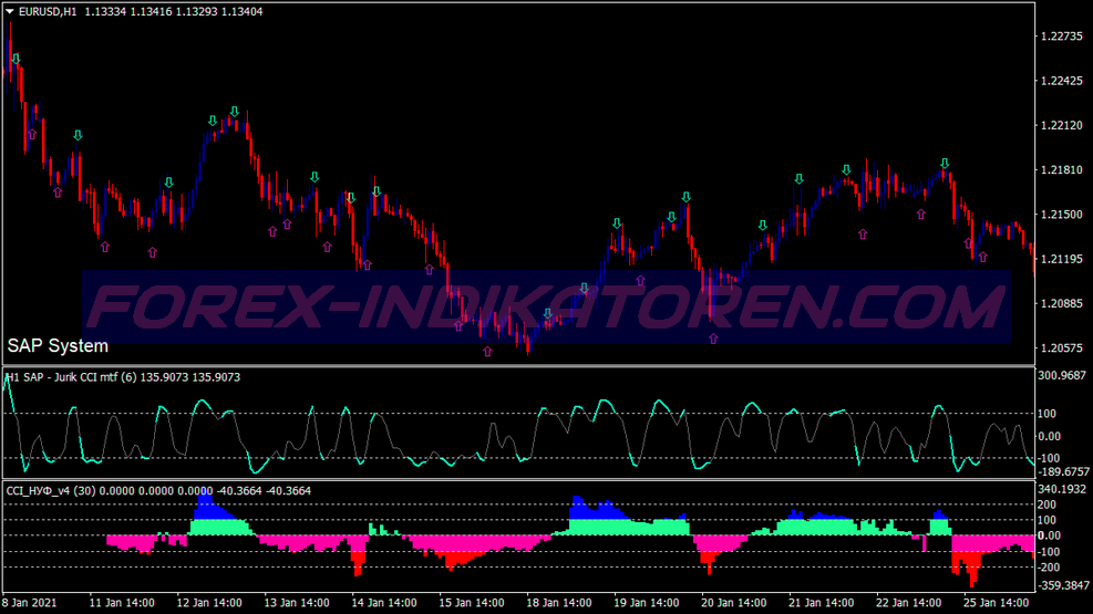 Cci Contrarian Method Swing Trading System für MT4