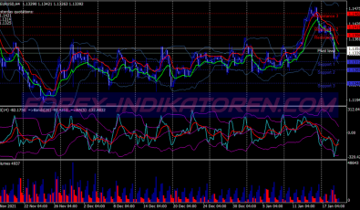 Cci Divergence Bollinger Bands System für MT4