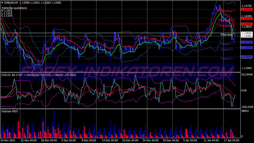 Cci Divergence Bollinger Bands System für MT4