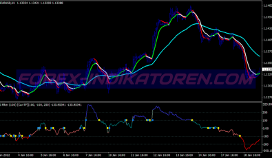 Cci Explosion Binary Options System für MT4