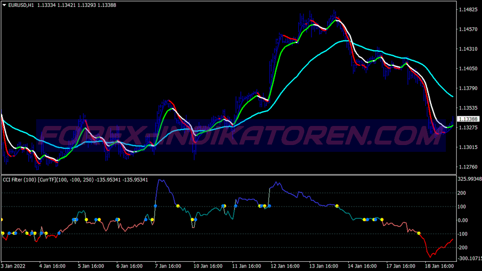 Cci Explosion Binary Options System für MT4