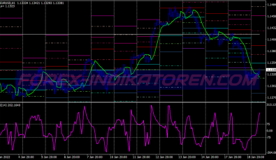 Cci Explosion Scalping System für MT4