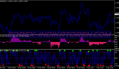 Cci Fast Scalping System für MT4