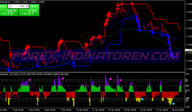 Cci Nuf Trend Wave Scalping System für MT4