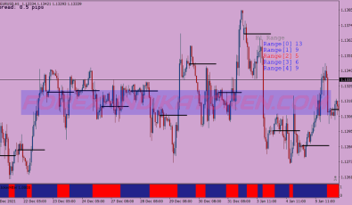 Cci Prsi System für MT4
