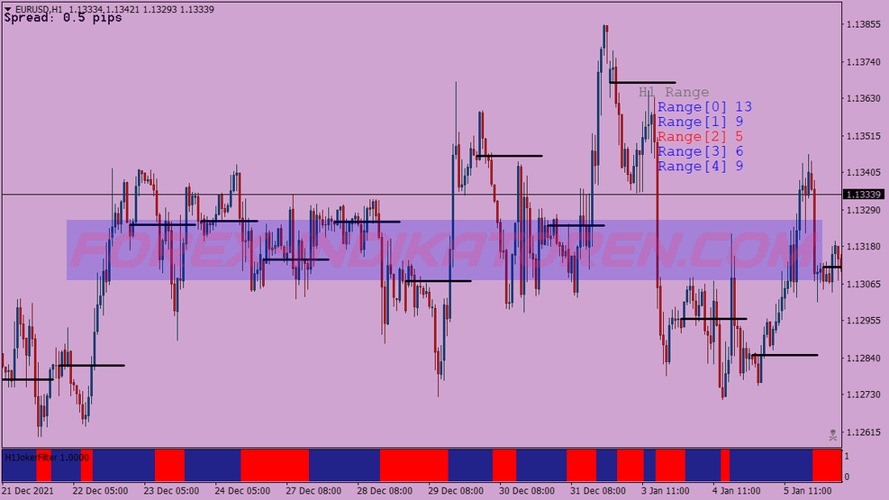 Cci Prsi Trading System für MT4