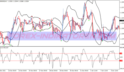 Cci Reversal Bollinger Bands System für MT4